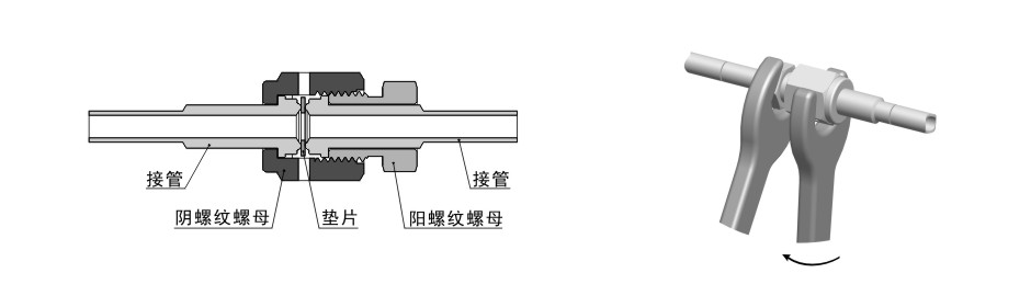 FR系列金属垫片面密封接头